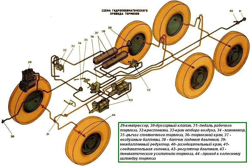 Тормоза на заглушенной машине. Тормозная система Урал 4320 Урал 4320. Пневмо тормозная система Урал 4320. Пневмогидравлическая тормозная система Урал 4320. Тормозная система автомобиля Урал 4320.