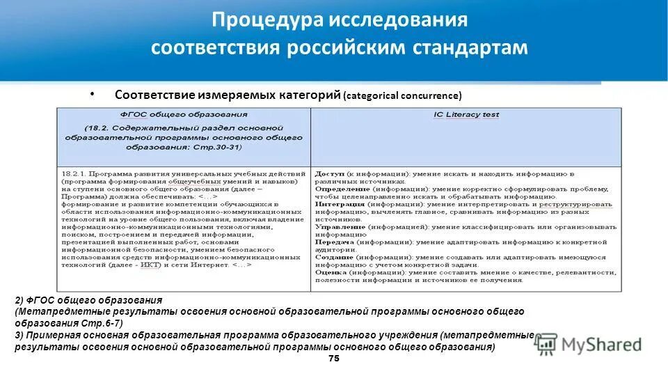 Фгос соответствие рф. Соответствие стандартам. В соответствии с российскими стандартами. Обследование на соответствие с ФГОС. Инструмент оценки ИК – компетентности это.