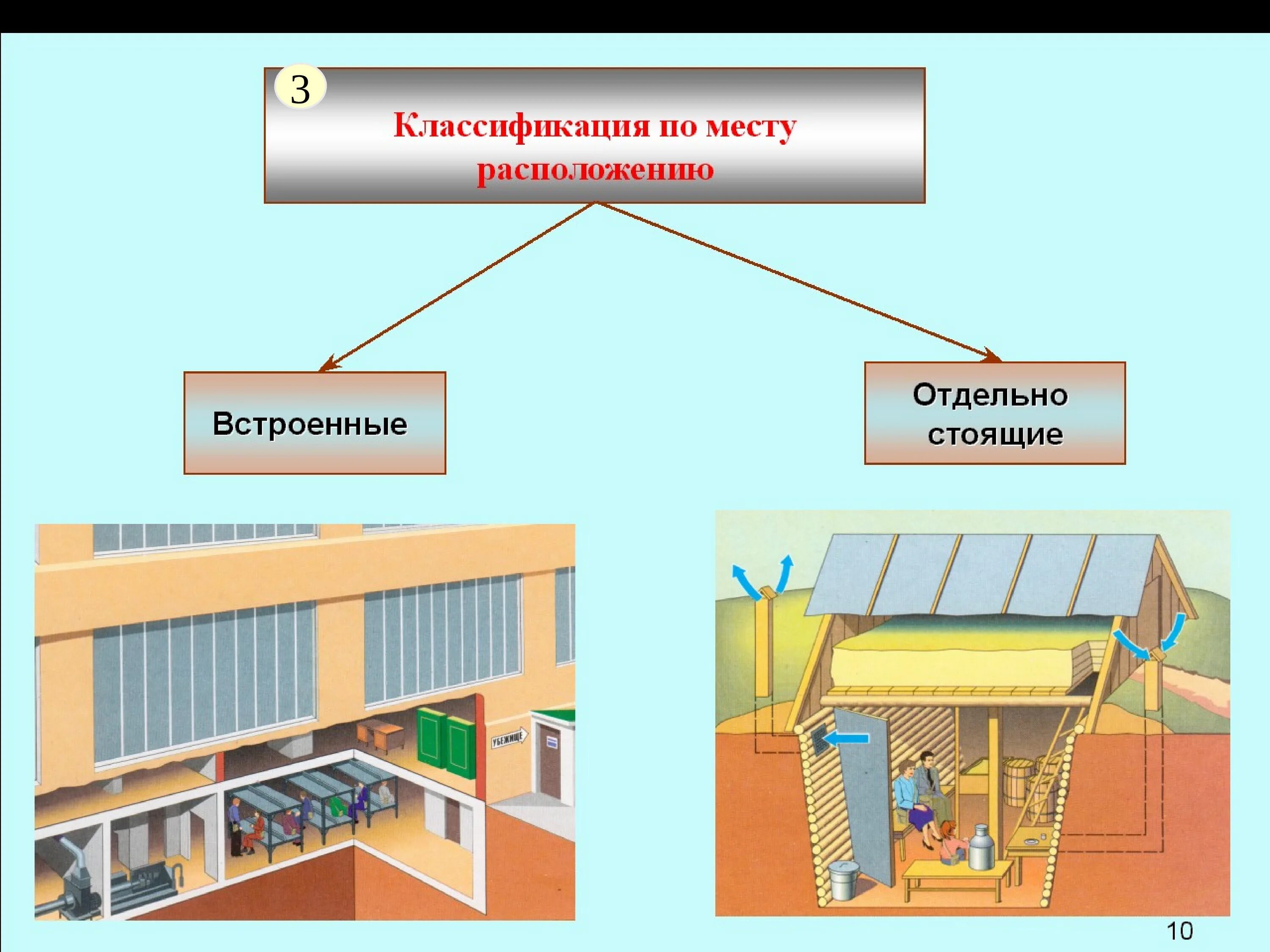 Коллективные инженерные средства защиты. Инженерные средства защиты населения. Инженерные сооружения для защиты населения от ЧС. Встроенные и отдельно стоящие убежища. Убежища по месту расположения.