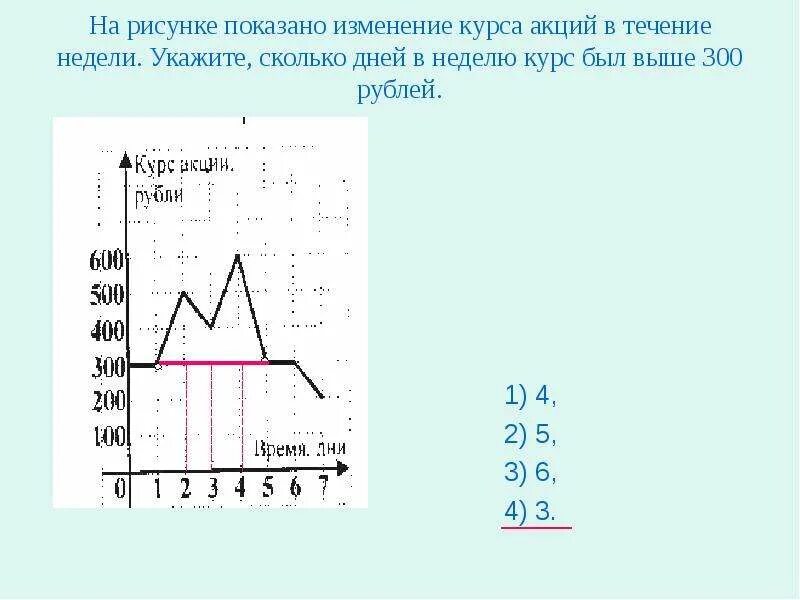 На рисунке 10 показано изменение высоты. На рисунке показано изменение. Изменение курса рисунок. На рисунке показано изменение курса акций в течение недели укажите. На график 1-4 показано изменение.