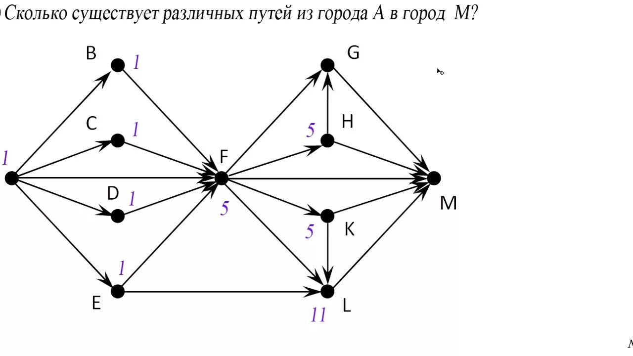 Как делать 11 задание по информатике. Информатика задание с путями. 9 Задание ОГЭ Информатика. Графы Информатика 9 класс. Задание с графами ОГЭ Информатика.