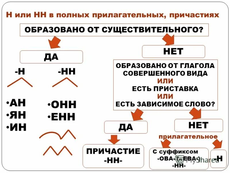 Определение н нн