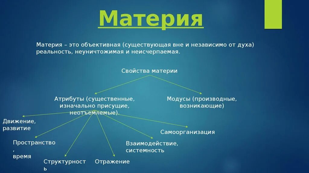 Про материя. Понятие и формы материи. Основные понятия материя. Виды материи в философии. Назовите основные виды материи:.