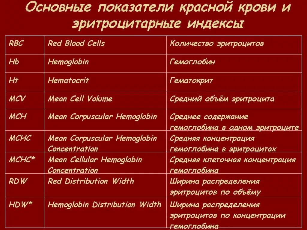 Показатель красной крови в анализе. Показатели белой и красной крови. Красная кровь анализ. Основные показатели эритроцитов.