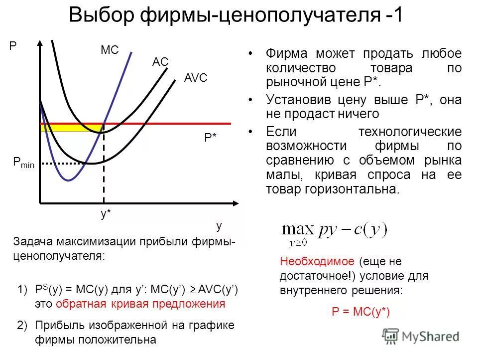 реализуя стратегию максимизации прибыли фирма