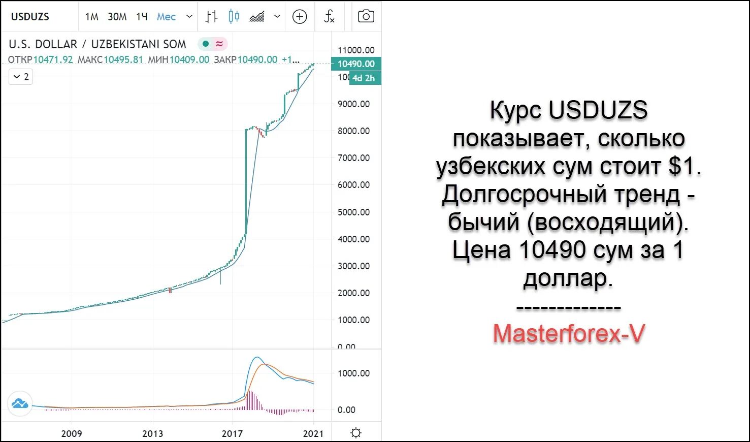 Курс доллара банки сум. Доллар курс Узбекистан сегодня 100$. Курс доллар сум. Доллар курс Узбекистан сум. Курс узбекского доллара.