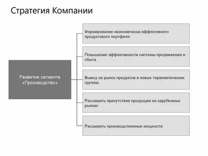 Новая стратегия продаж