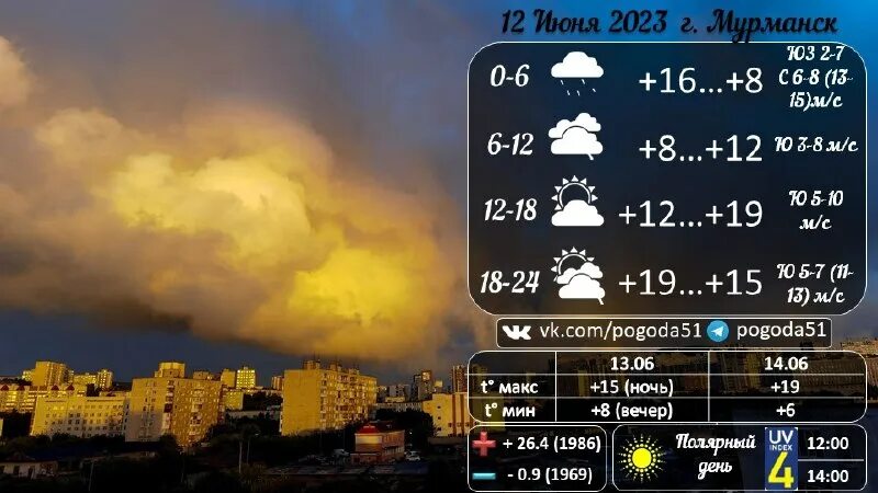 погода в мурманске. погода в донецке на сегодня. мурманск климат летом. погода мурманск на 10 дней самый точный. мурманск погода летом.