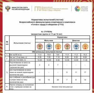 Нормативы испытаний и соревнований