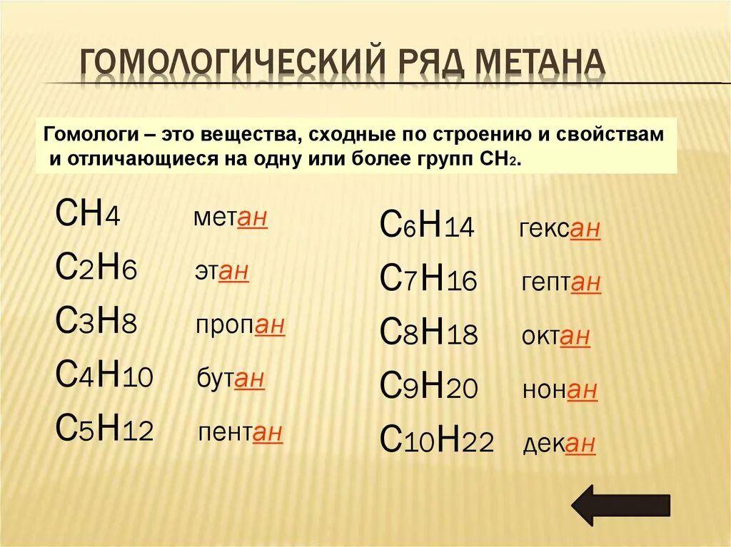 Гомологическая формула метана