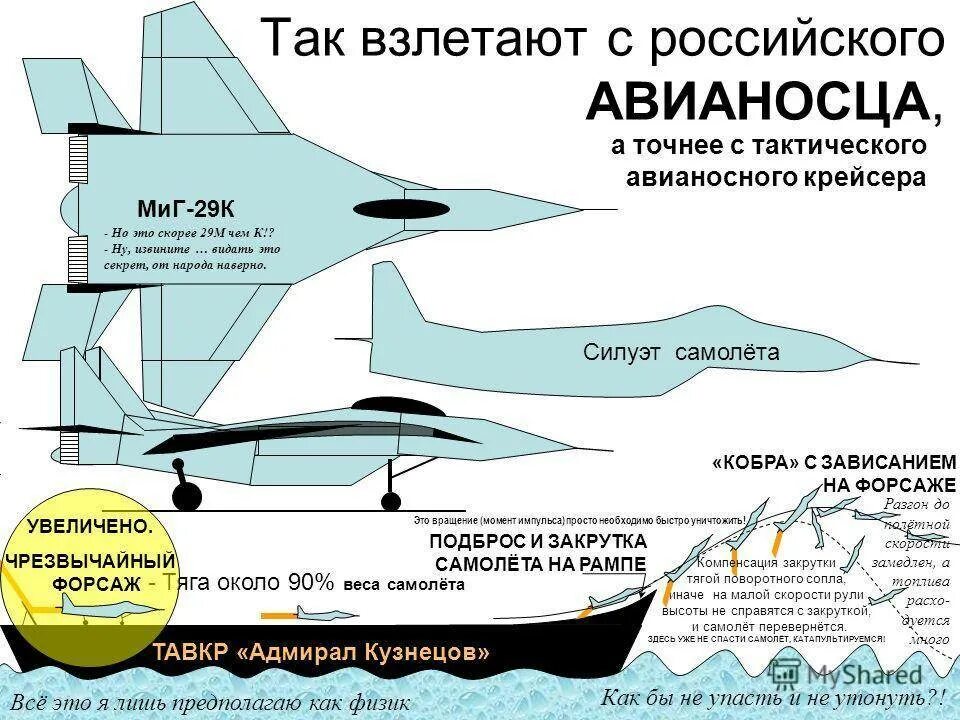 Сколько взлетает самолет