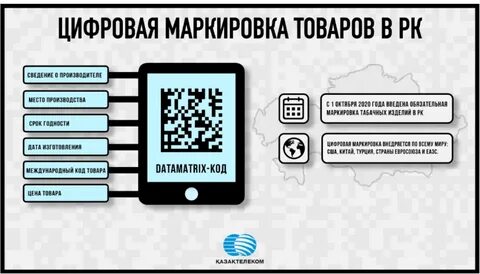 Цифровые товары это какие