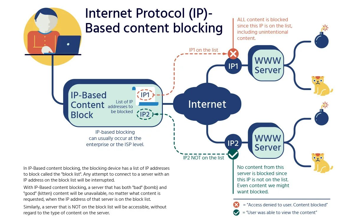 Контент интернет ресурсов