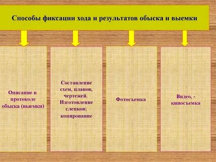 Проблема производства обыска