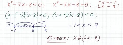 Реши неравенство x2 2 8 0
