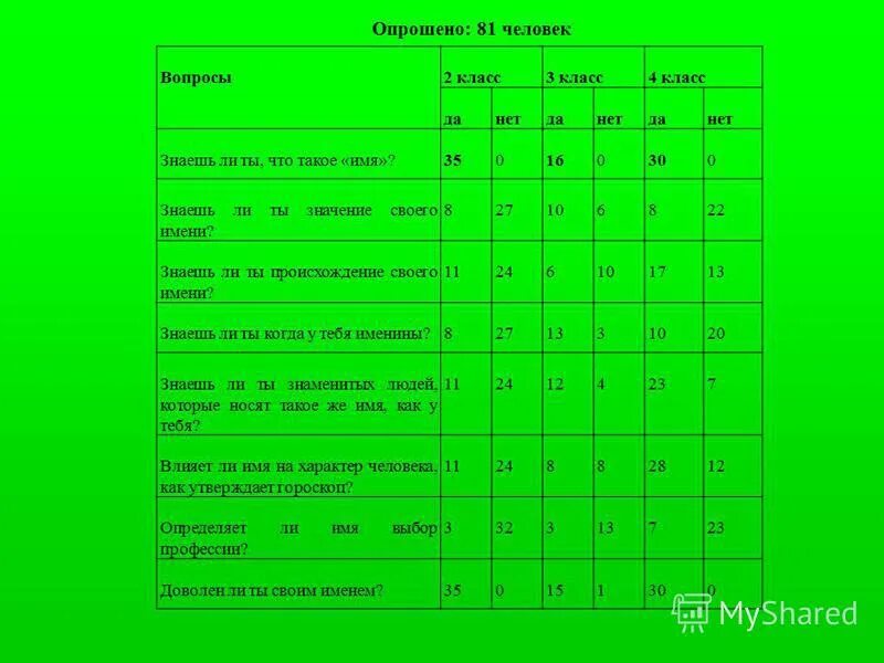 Таблица имен. Отчество никита. Имена для мальчиков подходящие к отчеству дмитриевич. Какое отчество от имени никита у мальчика. Отчество илья.