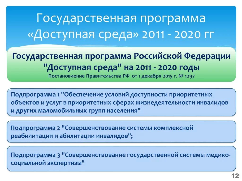 Государственная программа предусматривает. Программа доступная среда. этапы программы доступная среда. реализация программы доступная среда для инвалидов. доступная среда программа логотип.