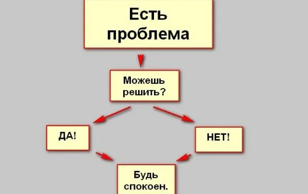 Что есть в любой проблеме