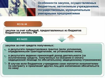 Заключение контракта бюджетным учреждением