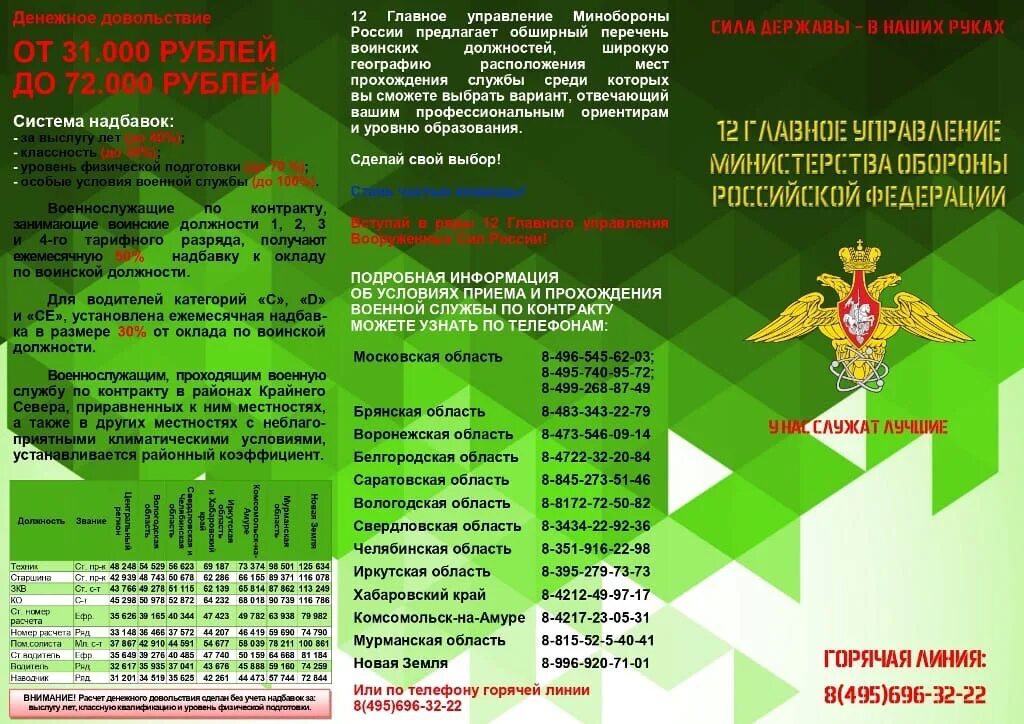 отпуск военнослужащего по контракту. контракт о прохождении военной службы имеют право заключать. отпуск по частям военнослужащих по контракту. что отпуск армии по контракту. отпуск по частям военнослужащих по контракту.
