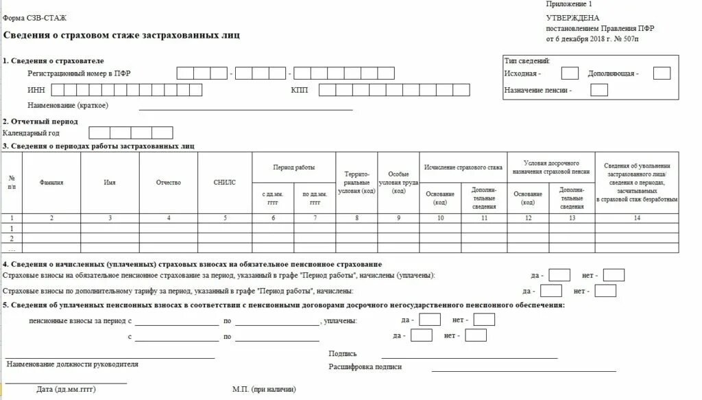 Нужно ли сдавать сзв стаж 2024