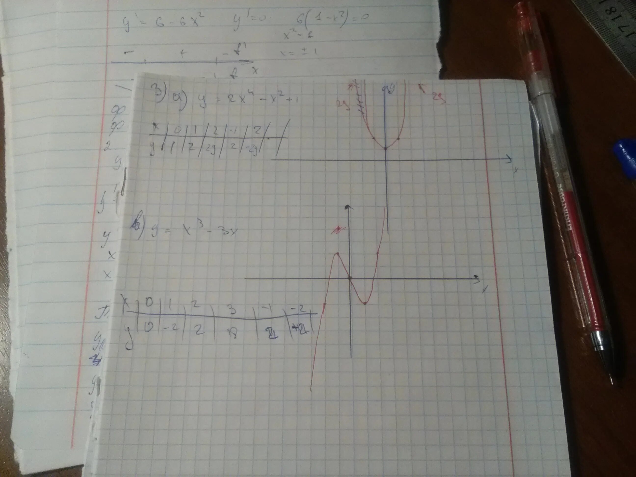 Исследовать функцию y=1/x. Исследуйте функцию на монотонность y=3-x. Исследовать функцию на монотонность. Исследовать функцию на монотонность y=2x^3-3x^2. Функция y 2x 3 исследовать функцию