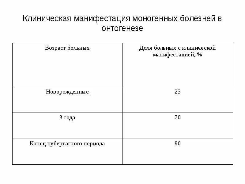 Синдром бругада. Клиническая манифестация. Манифестирует это в медицине. Клиническая манифестация. Легочное сердце презентация.