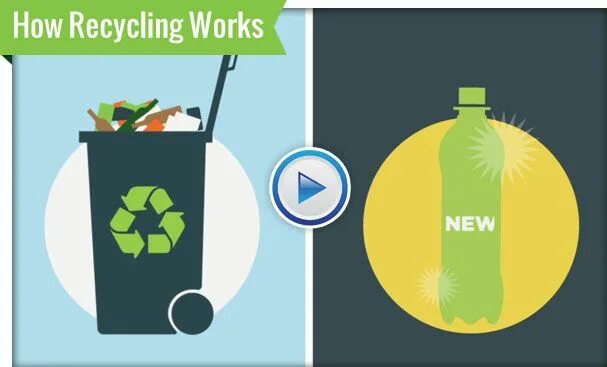 Work recycle. Say how recycling works. teach recycle life. what can&#039;t be recycled.