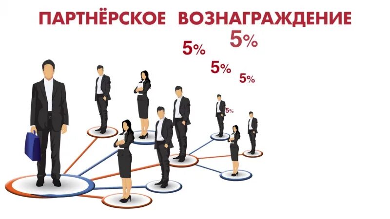 Реферальная помощь. Партнерское вознаграждение. реферальная система. агентское вознаграждение. реферальная система картинка.