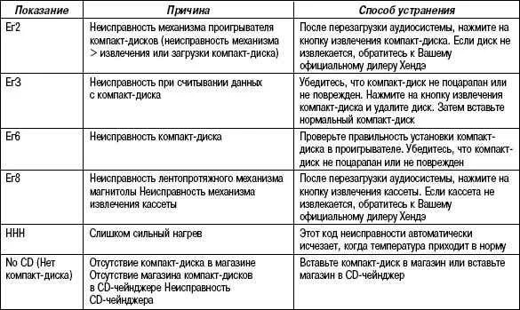 Списание дисков причины. Дефекты колеса автомобиля. Акты по списанию спецодежды образец. Основные неисправности автомобильных колес. Акт неисправности жесткого диска.