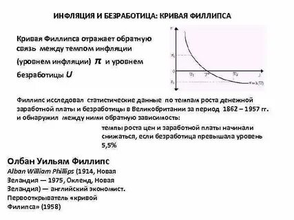 Связь инфляции и безработицы