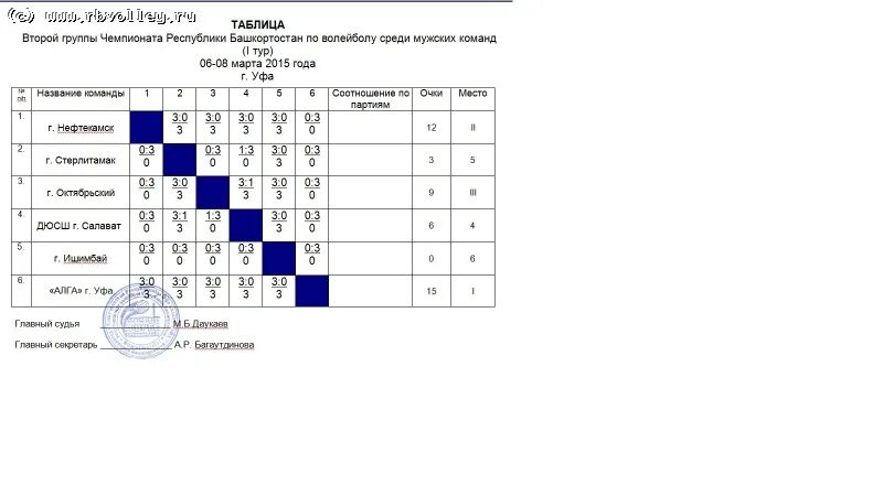 название команды для волейбола. название команд в волей. таблица результатов по волейболу. график соревнований по волейболу. название команд в волей.