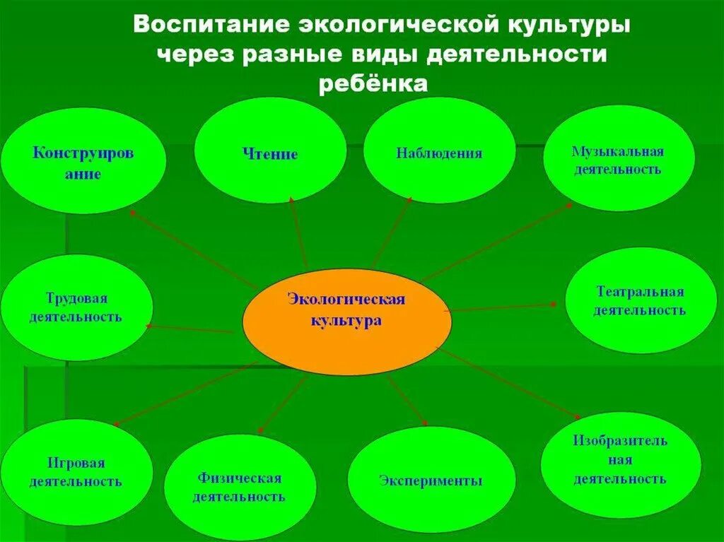 Работа с формами в среде с