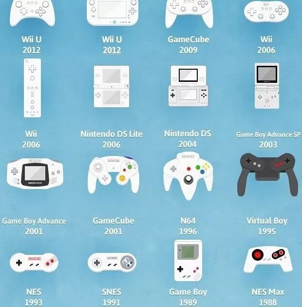 Чем отличается nintendo. Nintendo Controller. Нинтендо Лайт. Нинтендо для телефона с управлением. Нинтендо 1890.