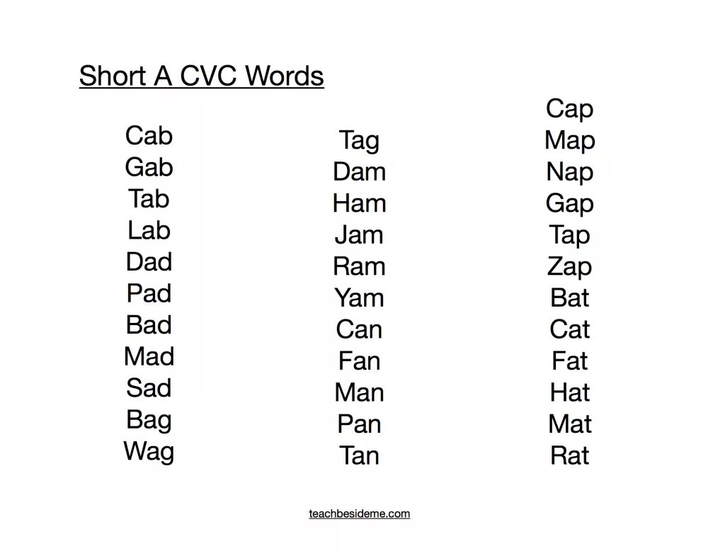 Read short words. CVC Words. CVC short a. CVC слова. CVC слова в английском.