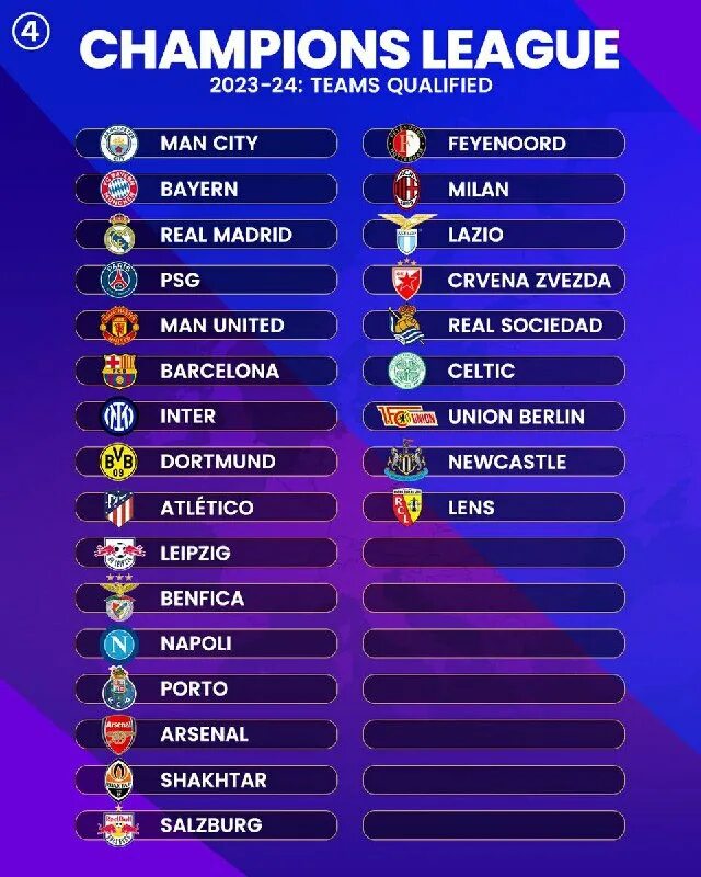 жеребьёвка лиги чемпионов 2023 2024. жеребьёвка лиги европы 2023 2024. Uefa champions league 2023 2024. групповой этап лиги чемпионов 2023 2024. рпл 2023-2024 турнирная.