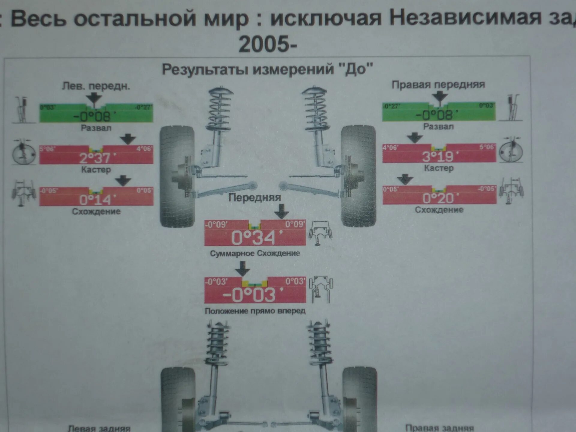 Сход развал Санг енг Кайрон 2014. Сход развал Кайрон 2 дизель. Углы сход развала Кайрон дизель. Сход развао на Ссанг енг Кайрон.