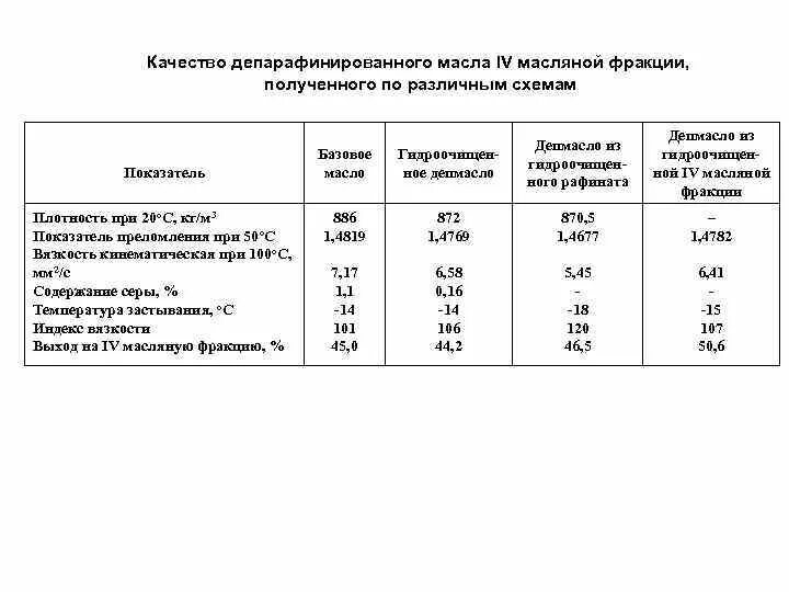 Как определить плотность масла. Плотность минерального масла кг/м3. Плотность отработанного масла моторного 890 кг/м3. Плотность смазочного масла кг м3. Плотность рапсового масла кг м3.