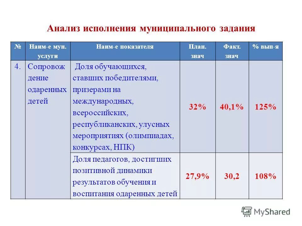 анализ исполнения произведения. анализ обязательств. анализ исполнения договоров. планирование расходной части бюджета. краевая целевая программа качество кубань.