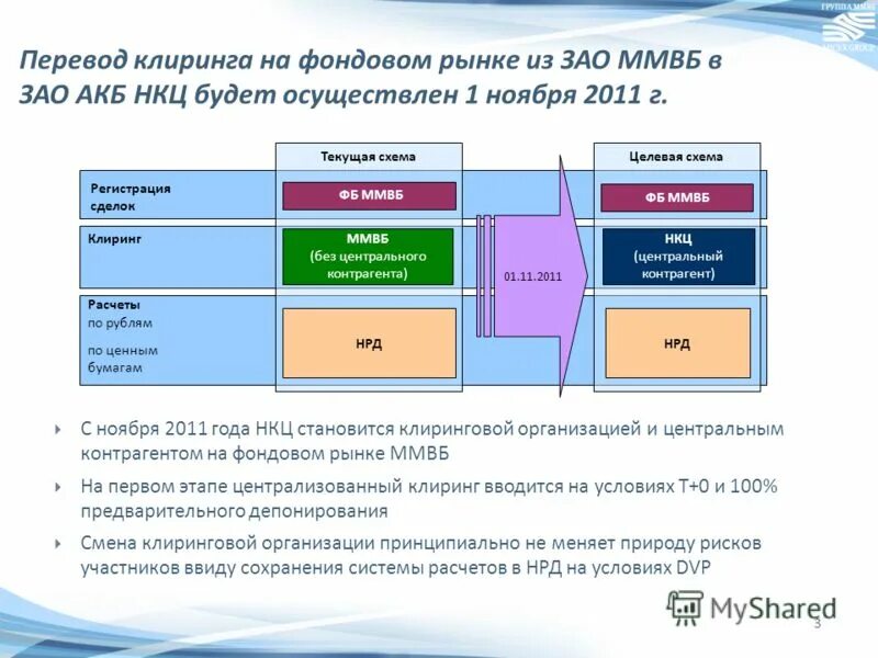 Клиринг на московской. Клиринг схема. Клиринг на фондовом рынке. Клиринговые расчеты. Централизованный клиринг.