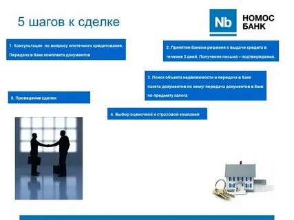 Все вопросы по кредитам