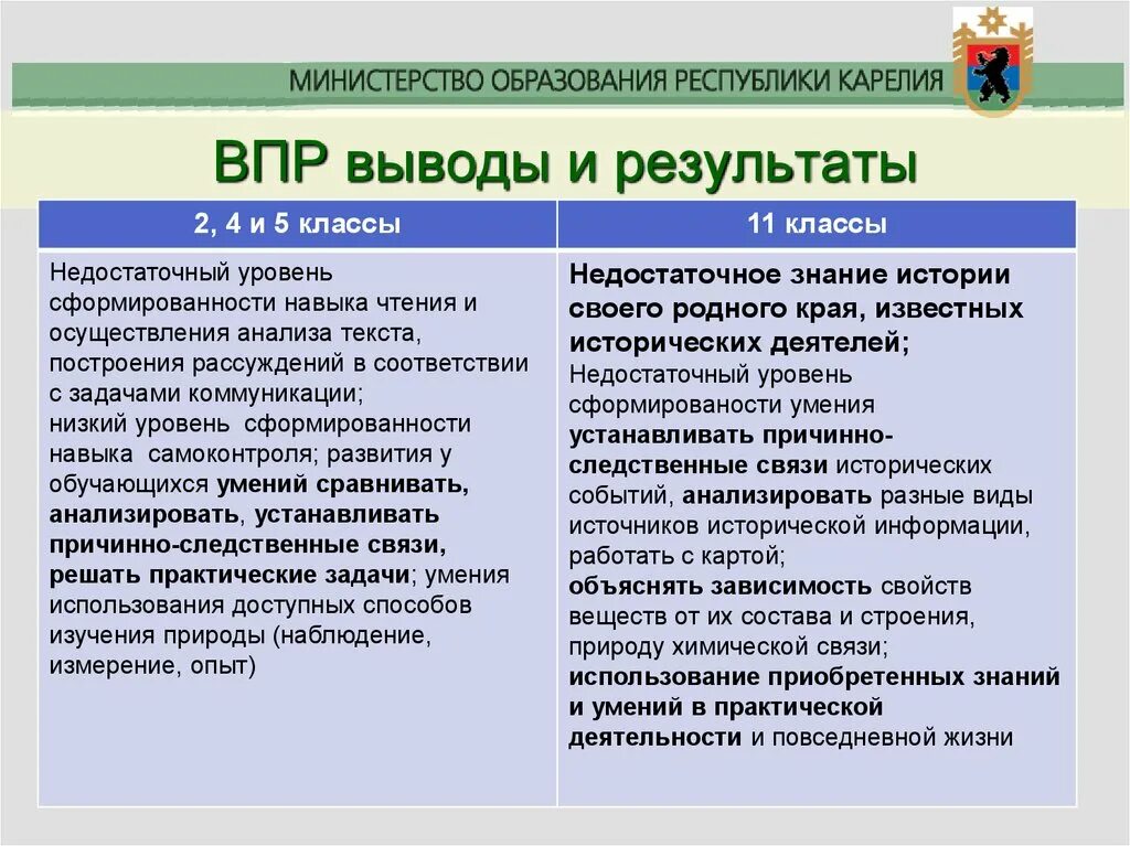 Выводы по результатам впр