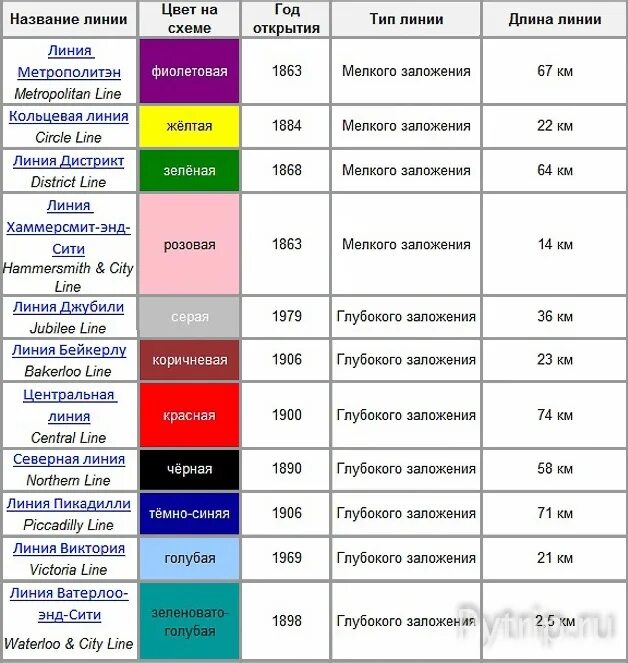 Название линий времени. Номера веток метро Москва. Название веток метро Москвы. Цвета веток Московского метро. Название линий метро.