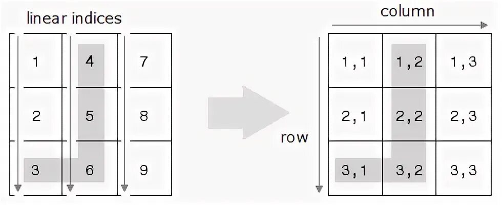 Row column перевод