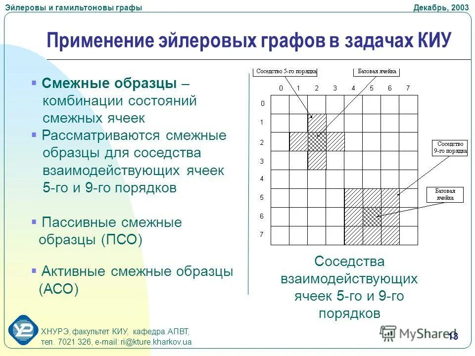 Вероятность и статистика эйлеровы графы. Эйлеровы и гамильтоновы графы. Задачи с эйлеровыми графами. Применение эйлеровых графов.