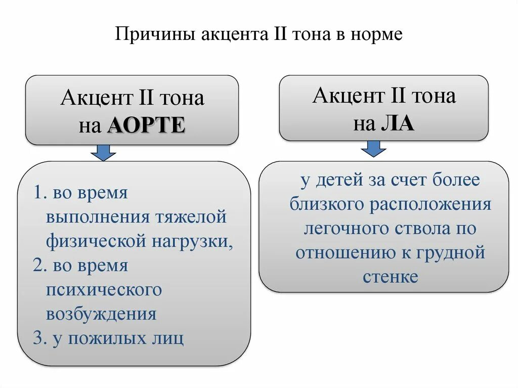 Почему говорят с акцентом