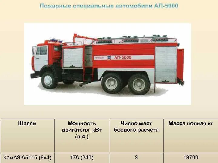 Полная масса пожарной машины. Полная масса пожарного автомобиля. Мощность двигателя пожарной машины. Пожарные машины s класса масса.