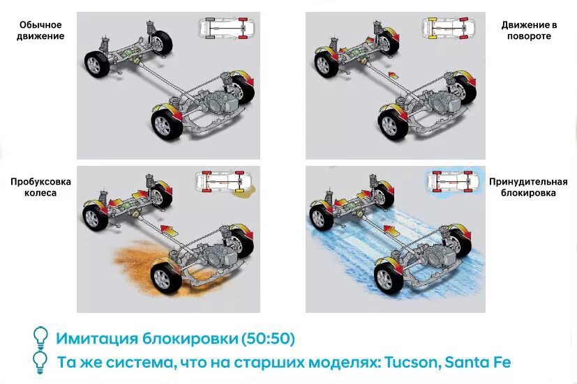 Как работает полный привод хендай. Hyundai tucson 2008 схема полного привода. хендай санта фе 2025 года схема полного привода. схема полного привода крета. полный привод хендай туссан.