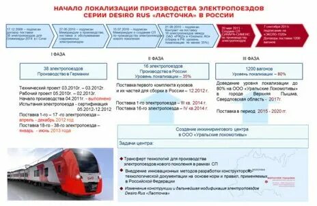 Расписание из солнечногорска в москву. Расписание из солнечногорска в москву. Расписание автобусов солнечногорск. Станции от курского вокзала до подольска на электричке. Расписание из солнечногорска в москву.