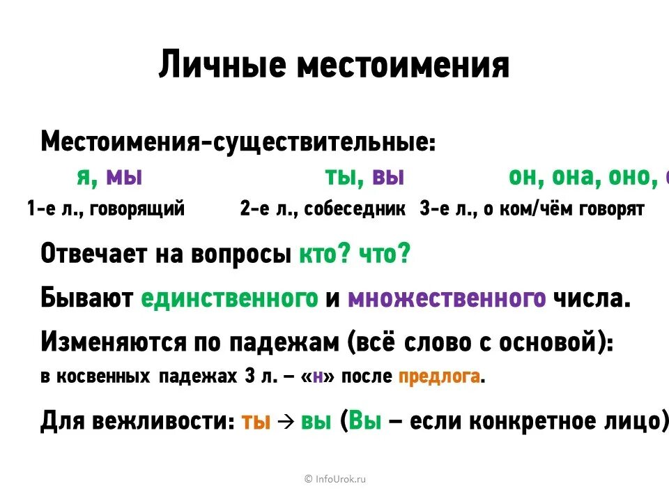 Конспект урока 6 класс личные местоимения ладыженская